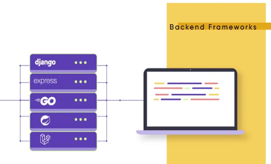 Backend Server Work